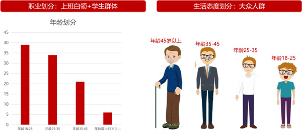 尚百味旋转小火锅加盟费