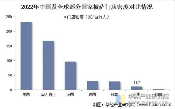 奇想熊披萨加盟加盟费用