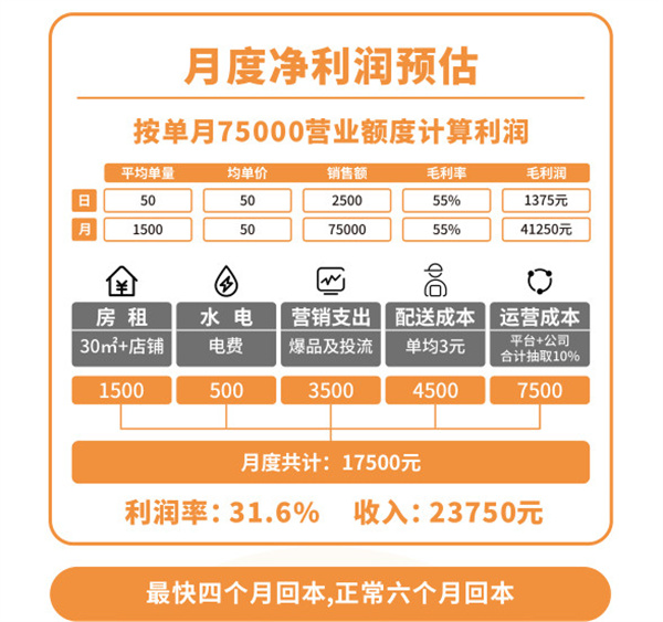 萌宠探秘加盟加盟费用