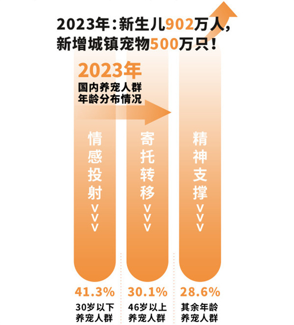 萌宠探秘加盟加盟费用