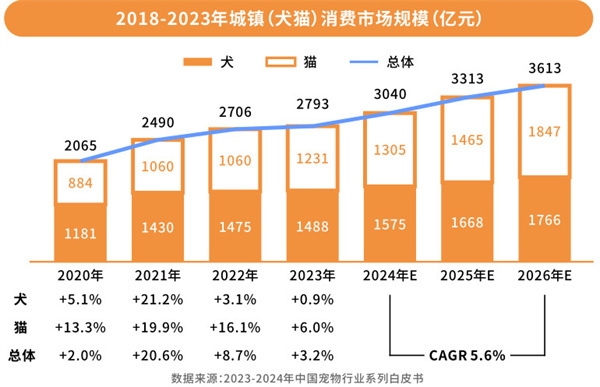 萌宠探秘加盟加盟费用