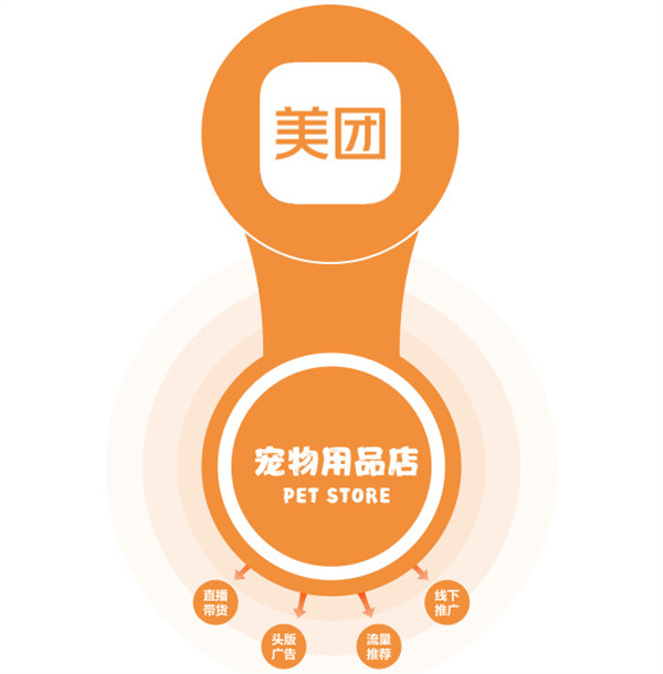 萌宠探秘加盟加盟费用