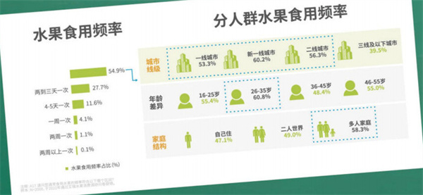 纤果纪加盟加盟费用