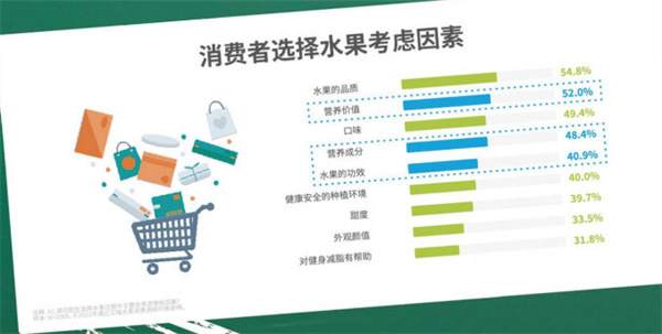 纤果纪加盟加盟费用
