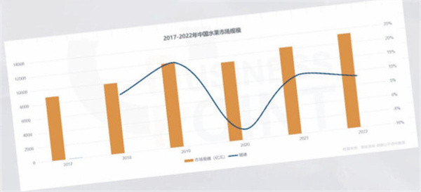 纤果纪加盟加盟费用