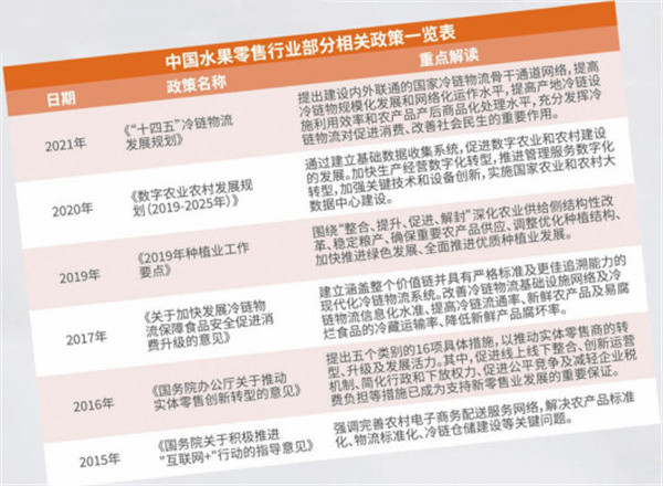 纤果纪加盟加盟费用