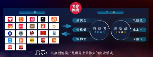 有享链商加盟加盟费用