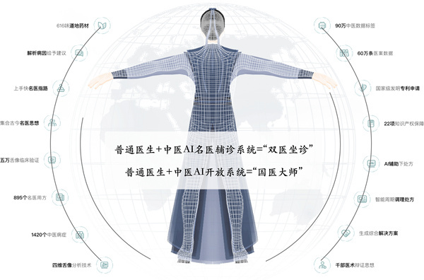 榕树家养生馆加盟加盟费用