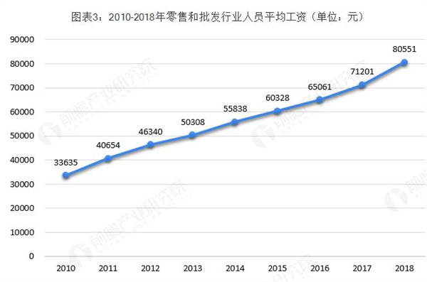 24小时无人售卖用品加盟加盟费用