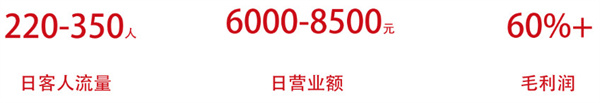 米庄拌饭馆加盟费