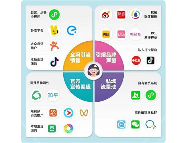 九朵云烘焙加盟费
