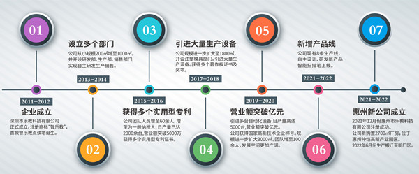 智乐教幼儿点读笔加盟费