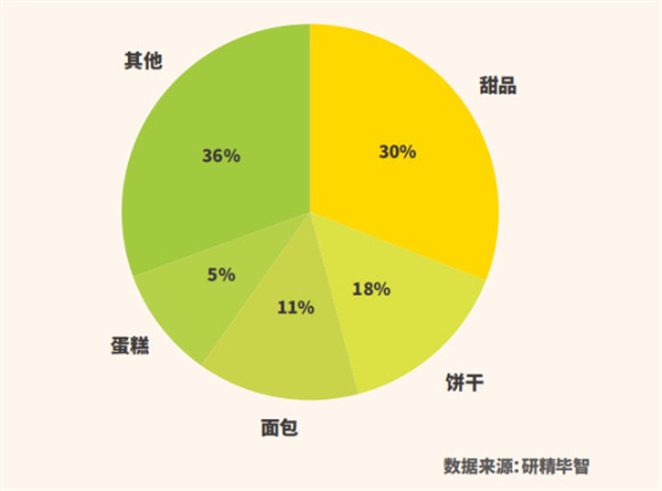 榴喜泡芙加盟加盟费用