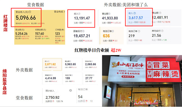 小龙门火锅冒菜加盟加盟费用