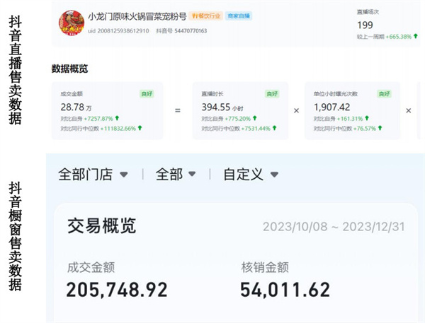 小龙门火锅冒菜加盟加盟费用