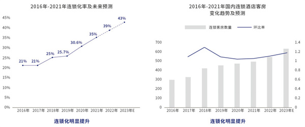 君亭尚品酒店加盟加盟费用