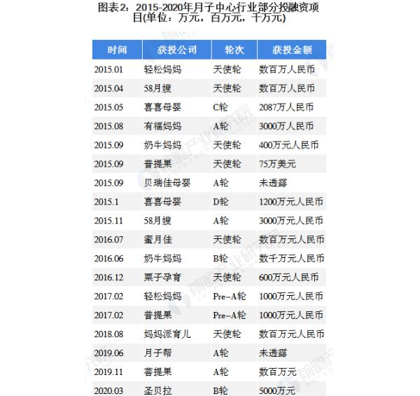 芊诺尔羽岚产后修复加盟费