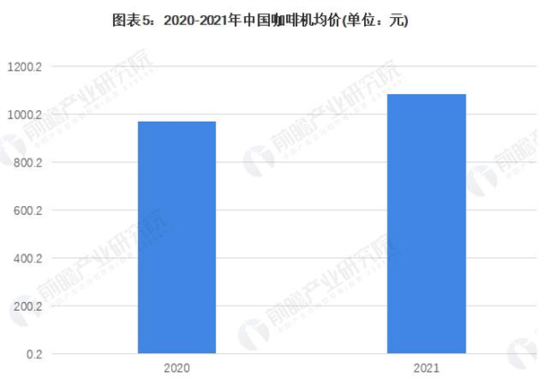 移动咖啡车加盟费