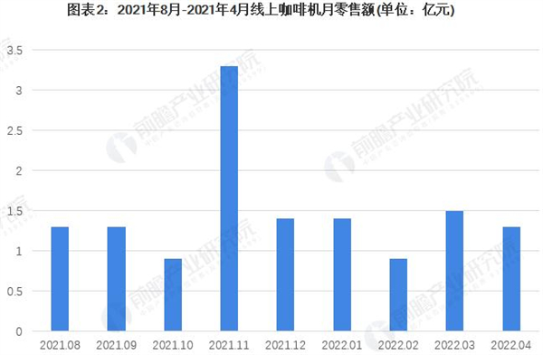 移动咖啡车加盟费