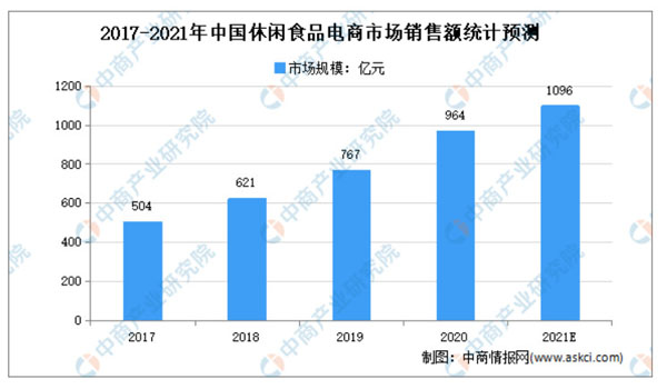张忙忙零食加盟费