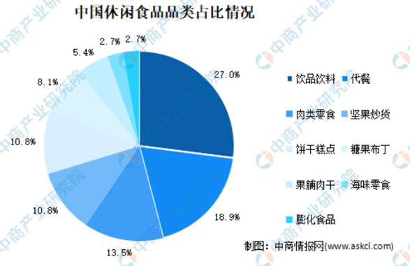 张忙忙零食加盟费