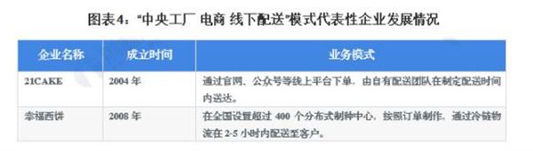 曾小白蛋糕加盟费