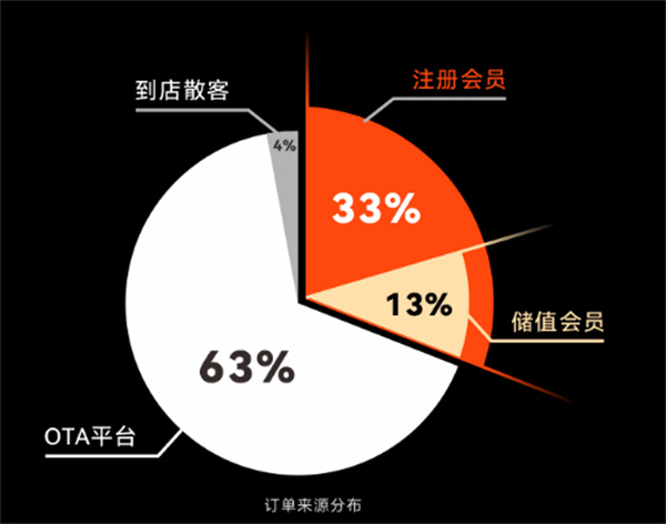 eha电竞酒店加盟费