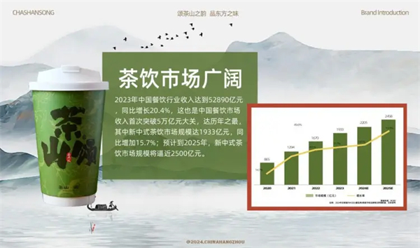 茶山颂奶茶加盟加盟费用