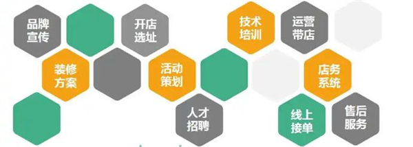 洁满家加盟加盟费用