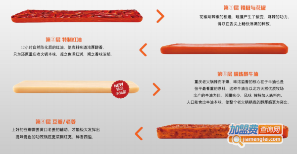 晓宇火锅加盟费