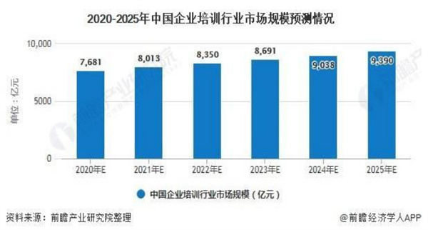 匠人教育加盟费
