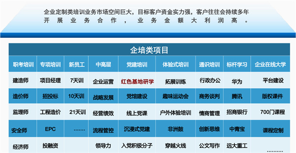 匠人教育加盟费