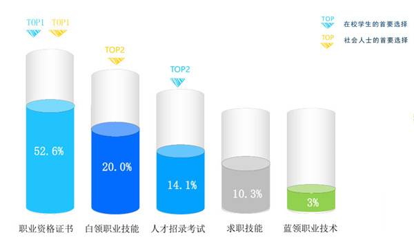 匠人教育加盟费