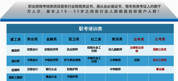 匠人教育加盟费