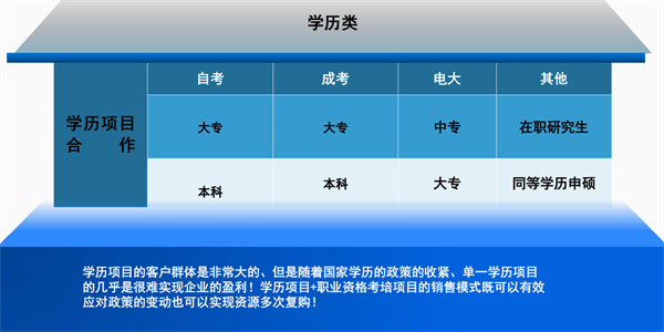 匠人教育加盟费