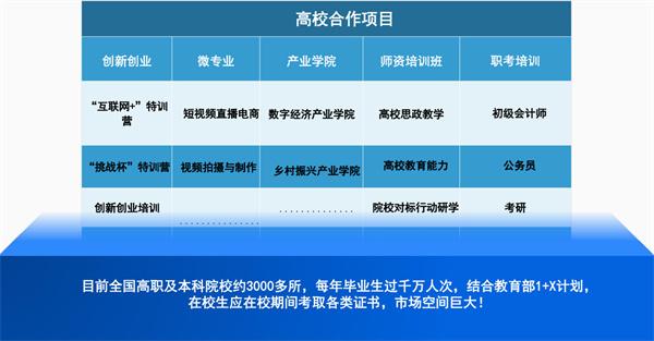 匠人教育加盟费