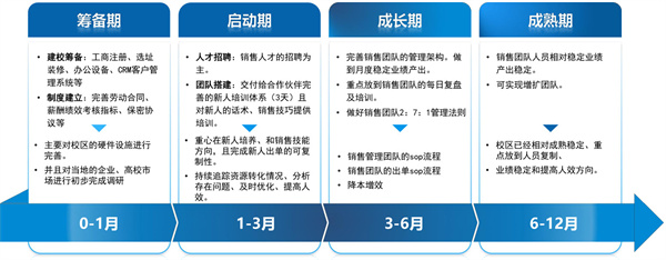 匠人教育加盟费