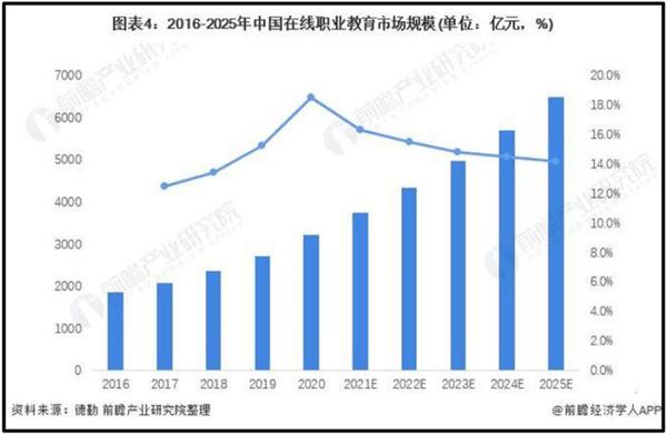 匠人教育加盟费