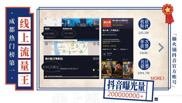 重庆楠火锅加盟费