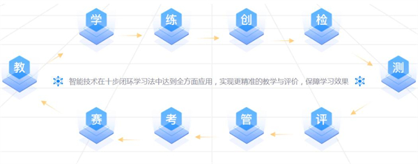 小码王少儿编程加盟费