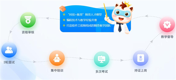 小码王少儿编程加盟费