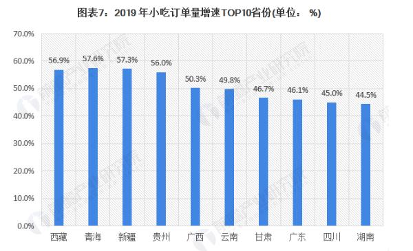 辣嘴唇加盟费