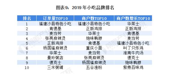 辣嘴唇加盟费