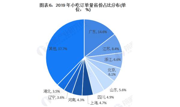 辣嘴唇加盟费