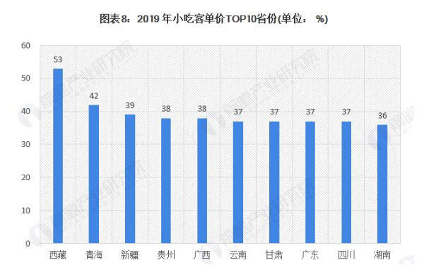 辣嘴唇加盟费