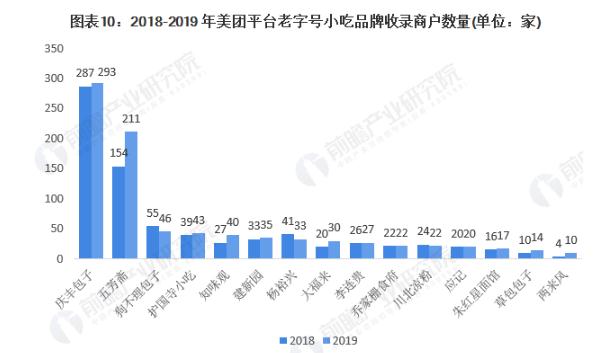 辣嘴唇加盟费