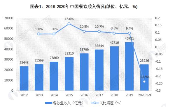 辣嘴唇加盟费
