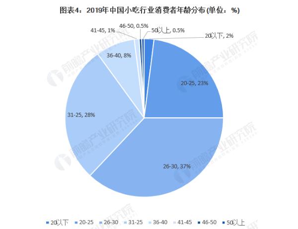 辣嘴唇加盟费