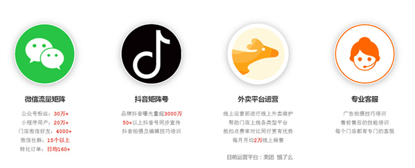 攀果地仓储式会员店加盟费