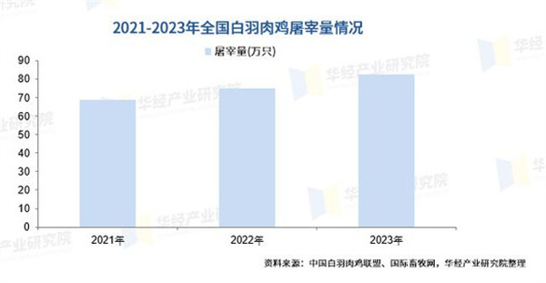 老香港炸鸡加盟费